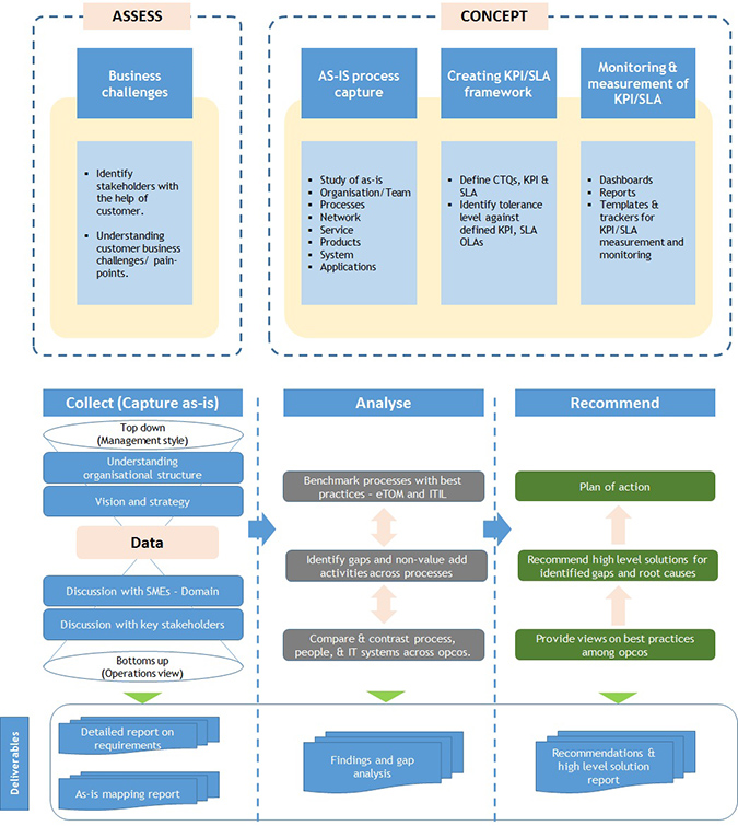 audit-process-consulting-access